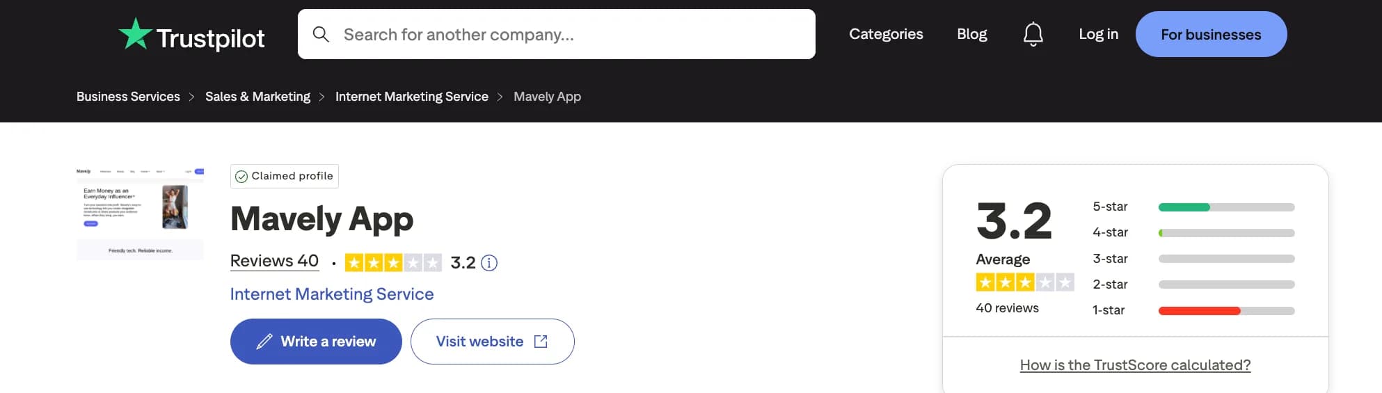 Trustpilot page of the Mavely app at the time of capture: 3.2 average from 40 reviews, a large share of one-star ratings