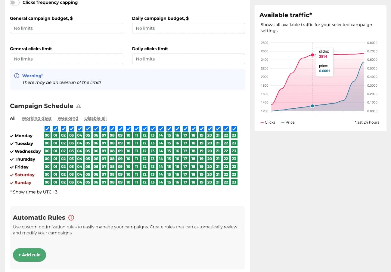 Push.House campaign budget and schedule settings: a Clicks frequency capping toggle switched off; General campaign budget, Daily campaign budget, General clicks limit and Daily clicks limit fields all showing No limits; a Warning box reading There may be an overrun of the limit!; a Campaign Schedule grid with All, Working days, Weekend and Disable all options and hours 00 to 23 selected for every day from Monday to Sunday, with a note Show time by UTC +3; an Automatic Rules block with an Add rule button; on the right an Available traffic chart for the selected settings over the last 24 hours, with clicks on a scale of 1,200 to 2,800 and price on a scale of 0 to 0.8, and a tooltip at 2,514 clicks and a price of 0.0601.