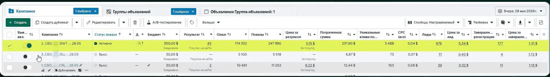 Ads Manager row in a Russian interface for May 28, 2026: campaign 2_CBO with a $300 daily budget, active, 45 purchases at $5.15, reach 174,332, 247,990 impressions, $231.80 spent, 3,488 unique link clicks at $0.04, 676 leads at $0.34 and 177 completed registrations at $1.31; 2 neighboring $30 campaigns are off.