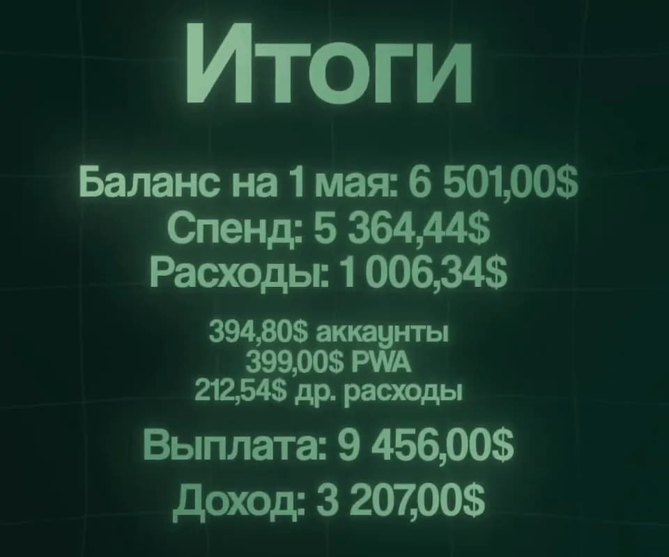 Final card of the author's May video, in Russian: balance on May 1 $6,501.00, spend $5,364.44, expenses $1,006.34, of which $394.80 accounts, $399.00 PWA and $212.54 other expenses, payout $9,456.00, income $3,207.00.
