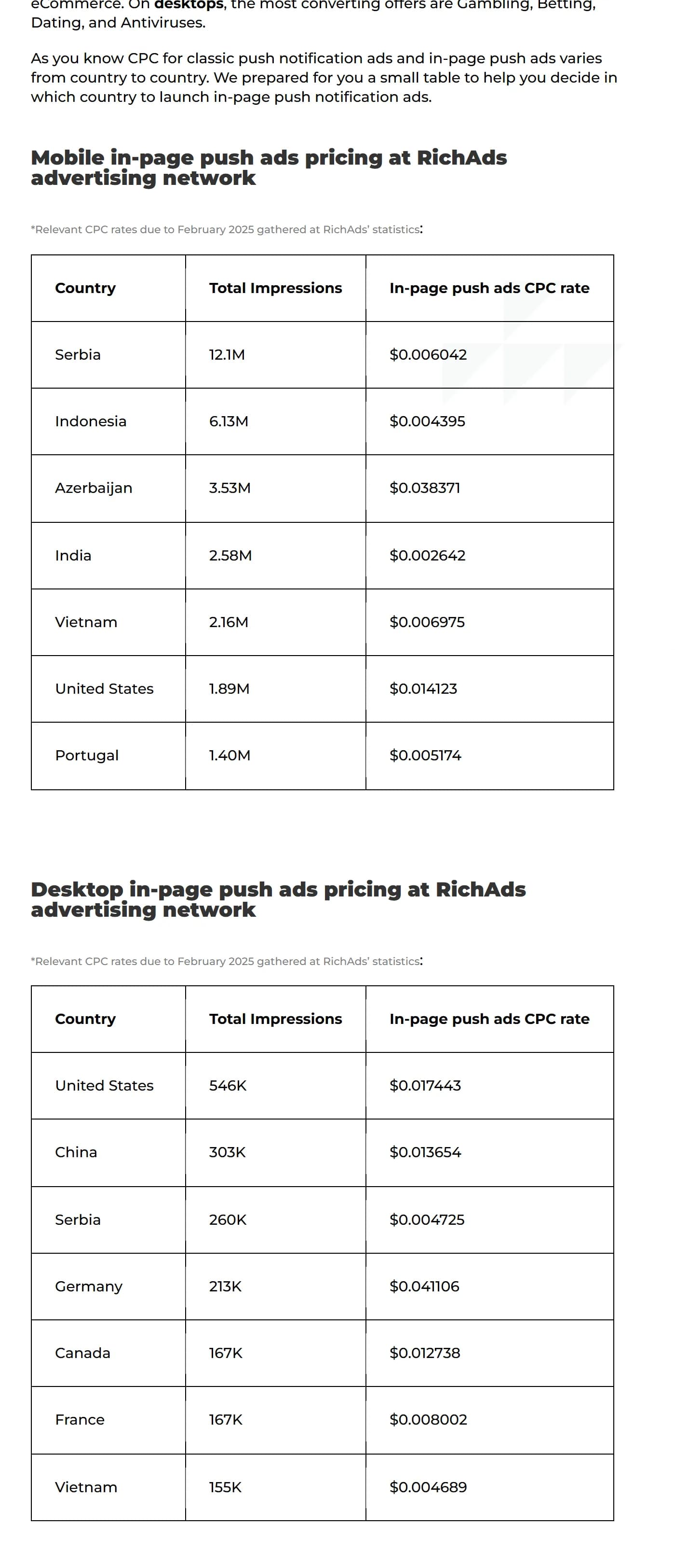 RichAds blog, In-page push ads costs: tables of average CPC for mobile and desktop in-page push by country, with impressions, for February 2025; mobile US $0.014123, Serbia $0.006042, Indonesia $0.004395, India $0.002642, Azerbaijan $0.038371; desktop US $0.017443, Germany $0.041106, Canada $0.012738, France $0.008002.