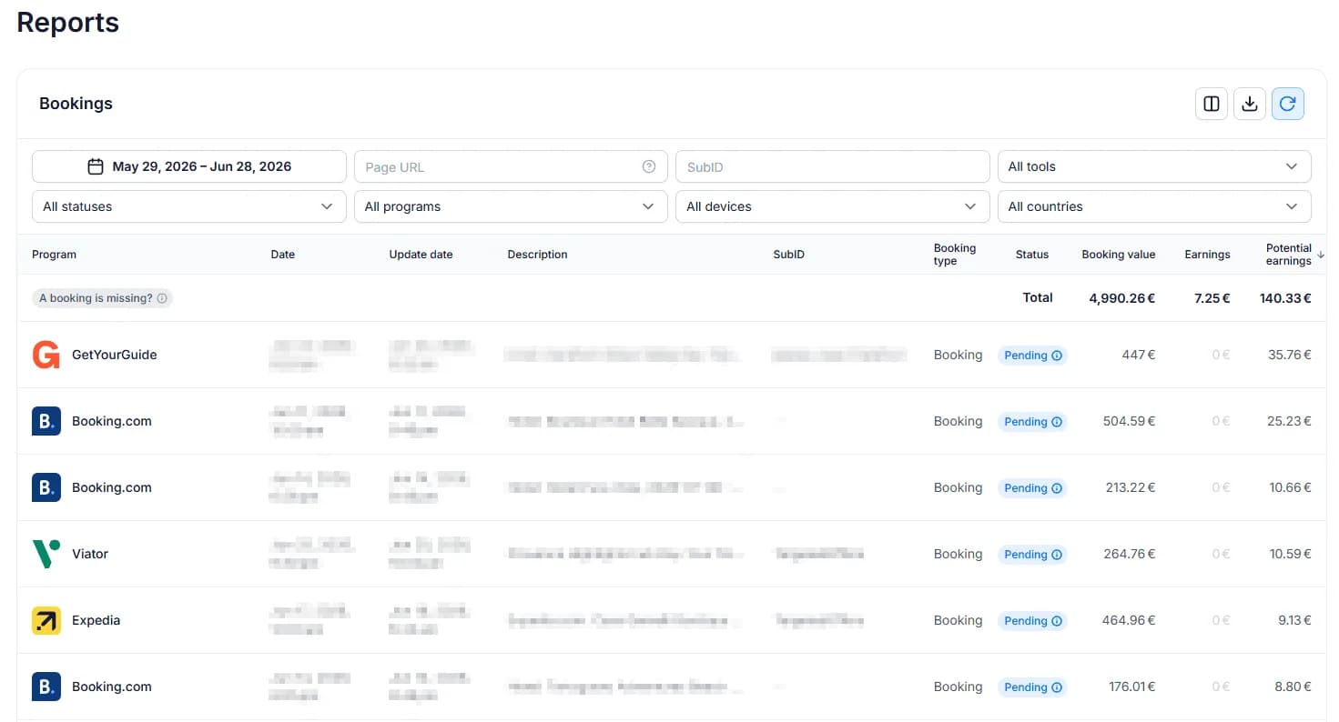 Travelpayouts bookings report from the authors' review, May 29 to June 28, 2026, with booking details blurred by the authors: total booking value 4,990.26 euros, confirmed earnings 7.25 euros and potential earnings 140.33 euros, with pending rows for GetYourGuide, Booking.com, Viator and Expedia.