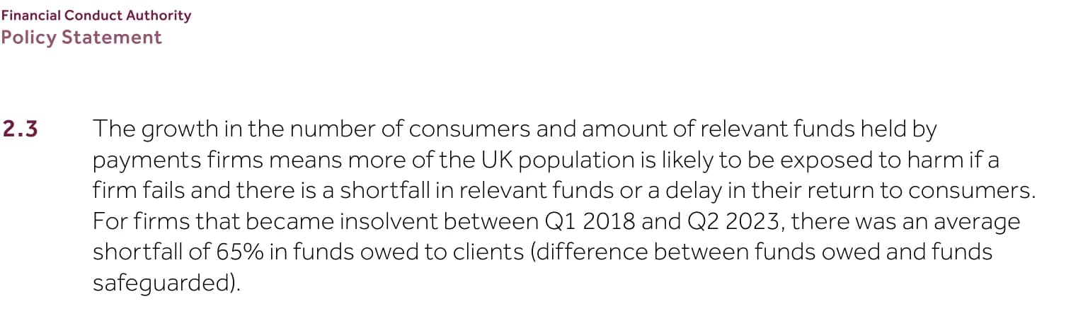 FCA Policy Statement PS25/12, paragraph 2.3: the growth in consumers and relevant funds held by payments firms means more of the UK population is exposed to harm if a firm fails and there is a shortfall or a delay in returning funds; for firms that became insolvent between Q1 2018 and Q2 2023, there was an average shortfall of 65% in funds owed to clients, the difference between funds owed and funds safeguarded.