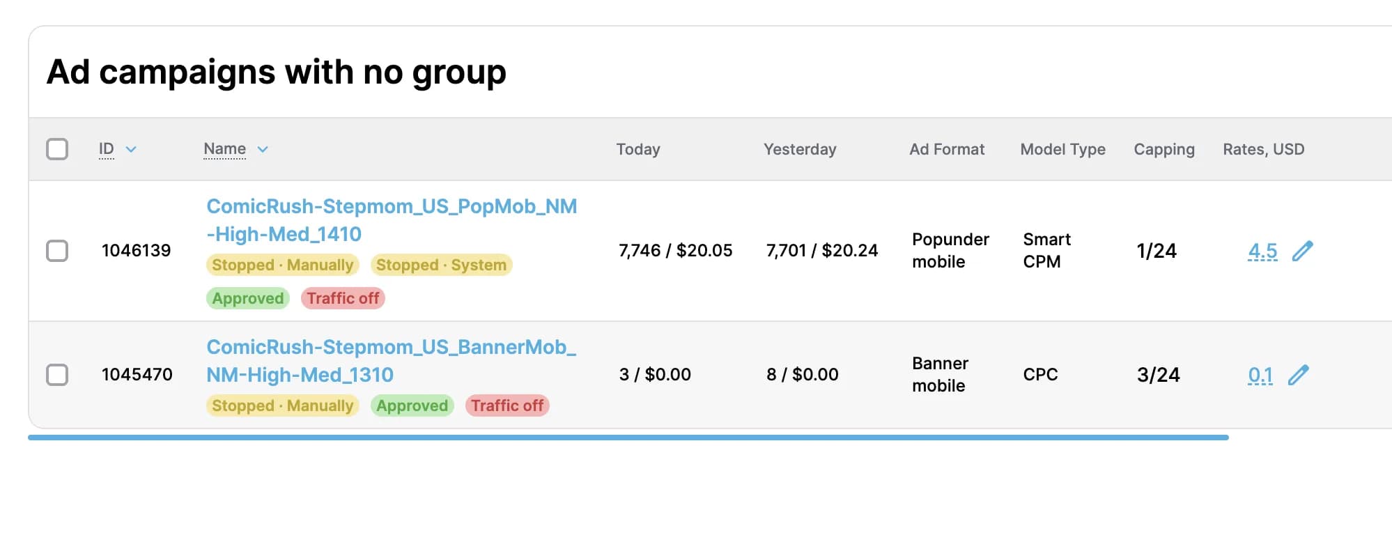 HilltopAds campaigns: the mobile popunder on Smart CPM with a $4.50 rate shows 7,746 impressions for $20.05 today and 7,701 for $20.24 yesterday, stopped manually; the mobile banner on $0.10 CPC shows 3 and 8 impressions and $0 spend.
