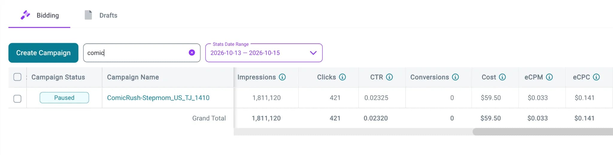 TrafficJunky campaign stats for October 13-15, 2026: the comics campaign is paused, with 1,811,120 impressions, 421 clicks, 0.023% CTR, 0 conversions, $59.50 cost, $0.033 eCPM and $0.141 eCPC.