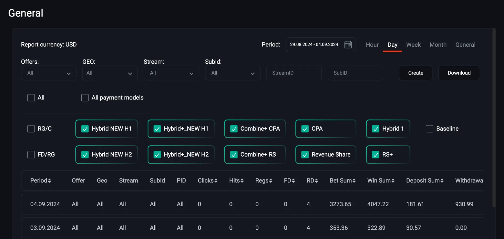 Pin-Up Partners statistics: filters by offer, GEO, stream and SubID, payment models (CPA, RevShare, hybrids, Combine+), and daily bets, wins, deposits and withdrawals