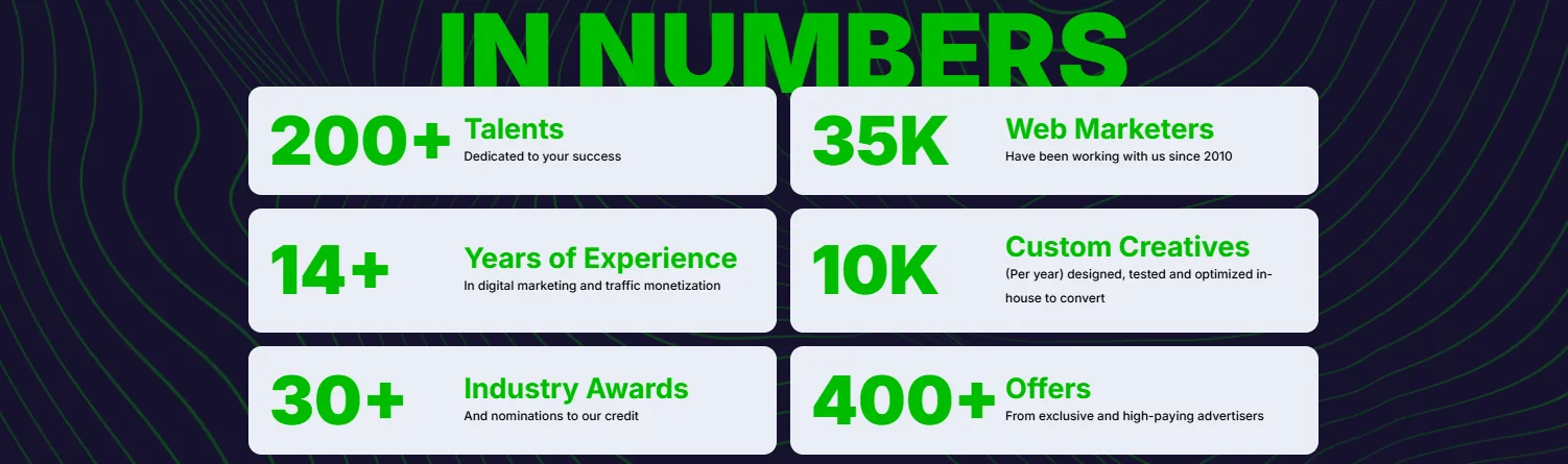 CrakRevenue in numbers, according to the company: 200+ staff, 35K web marketers since 2010, 14+ years of experience, 10K custom creatives a year, 30+ awards and nominations, 400+ offers