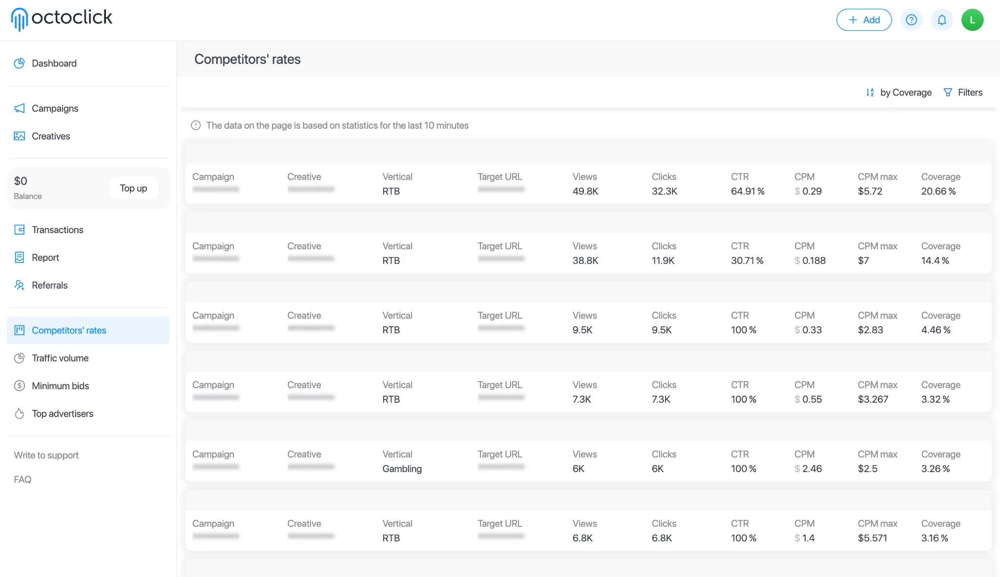 OctoClick Competitors' rates: views, clicks, CTR, CPM, maximum CPM and coverage of other advertisers' campaigns over the last 10 minutes