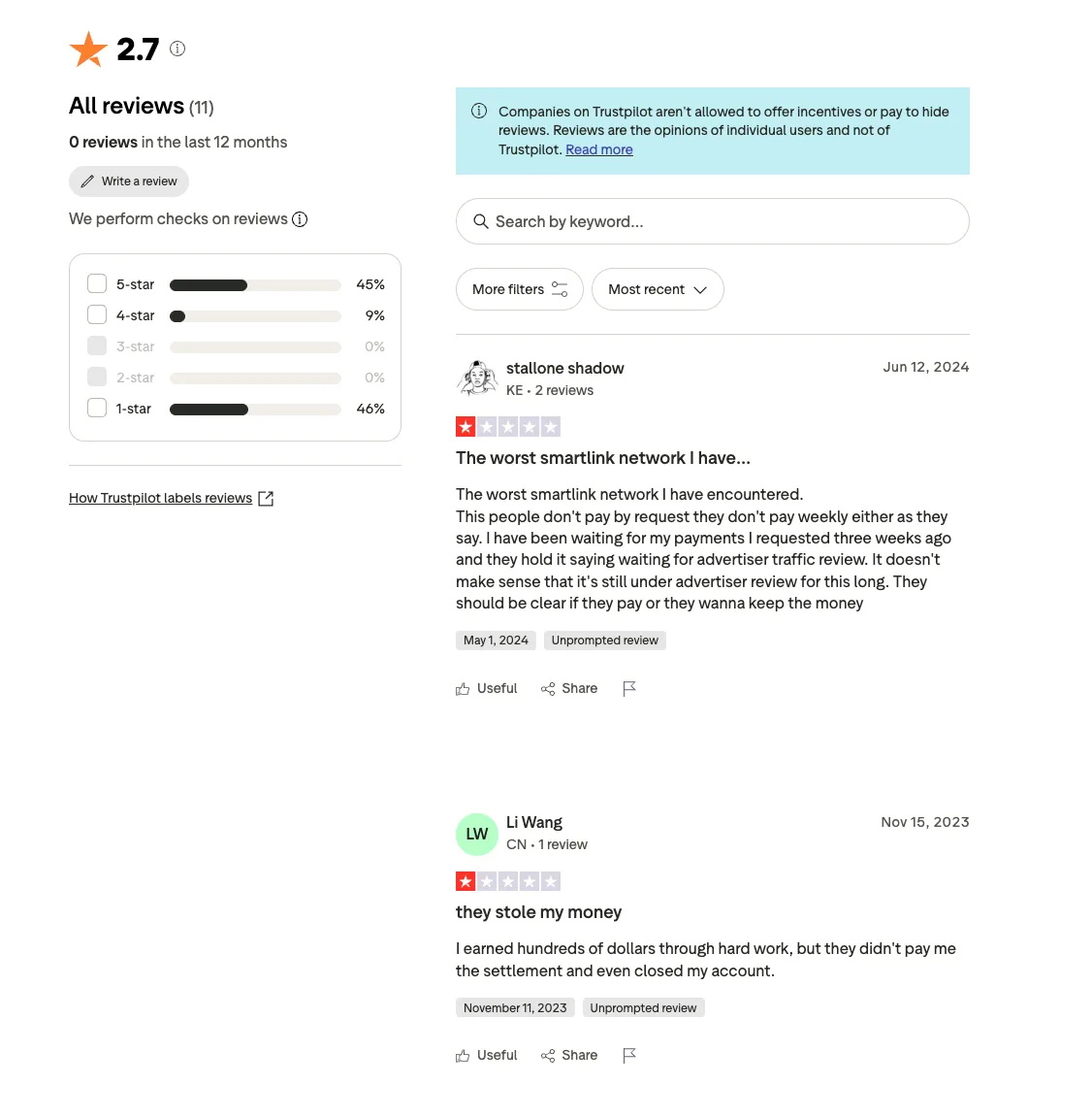 Trustpilot reviews of Datify: 11 reviews, 0 in the last 12 months, 45% 5-star, 9% 4-star, 46% 1-star. June 12, 2024, 1 star: The worst smartlink network, they don't pay by request or weekly, a payment requested 3 weeks ago is held while waiting for advertiser traffic review. November 15, 2023, 1 star: they stole my money, I earned hundreds of dollars but they didn't pay and closed my account.