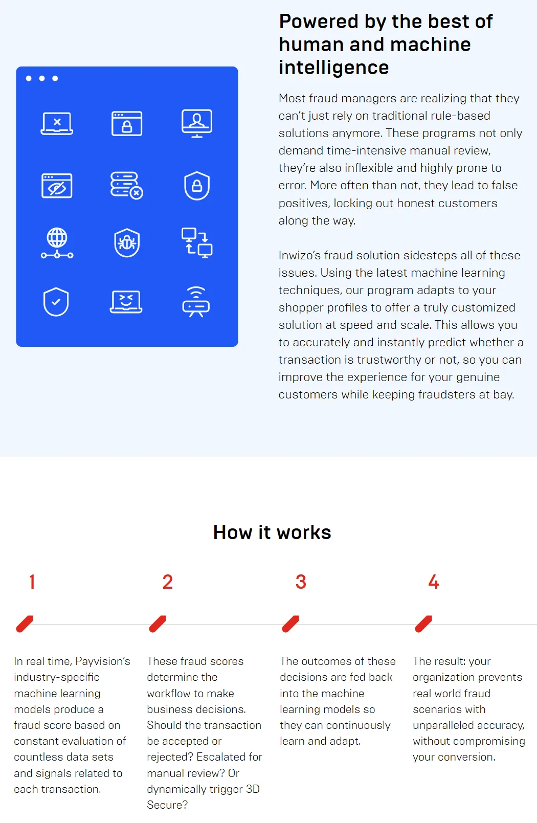 Inwizo fraud management page, October 8, 2026: under Powered by the best of human and machine intelligence, the text says Inwizo's fraud solution sidesteps the problems of rule-based tools; under How it works, step 1 reads: In real time, Payvision's industry-specific machine learning models produce a fraud score based on constant evaluation of countless data sets and signals related to each transaction; steps 2 to 4 describe the scores driving accept, reject, review or 3D Secure decisions and feeding back into the models.