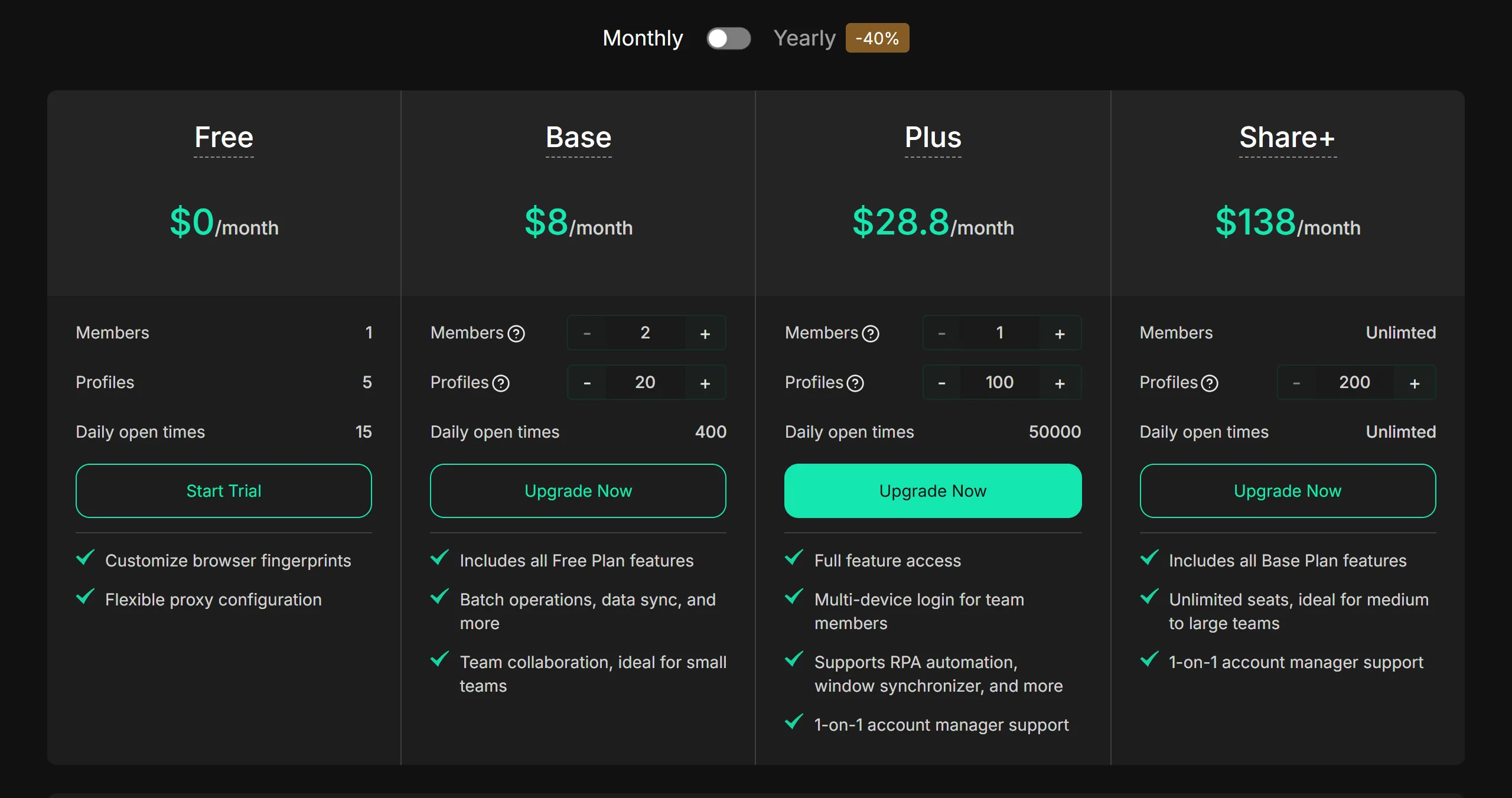 DICloak pricing page, monthly billing, checked October 23, 2026: Free $0 with 1 member, 5 profiles and 15 daily opens; Base $8 a month with 2 members, 20 profiles and 400 daily opens; Plus $28.8 a month with 1 member, 100 profiles and 50,000 daily opens, with RPA automation and the window synchronizer; Share+ $138 a month with unlimited members, 200 profiles and unlimited daily opens.