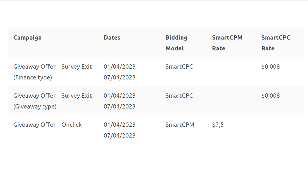 Case Study: Higher CR and Lower CP with PropellerAds and Survey Exit ad format