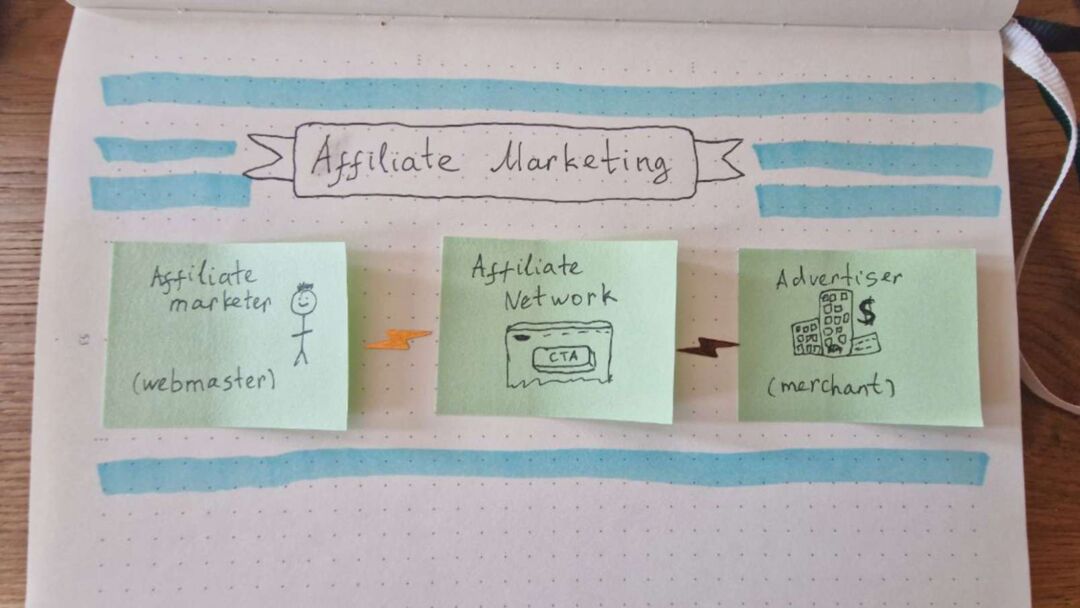 Top 20 UK Affiliate Programs Directory: Top Earners, Networks, and Opportunities