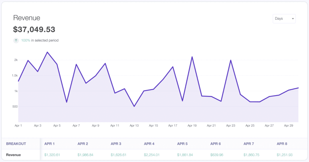 Fanduel Affiliate Program Guide