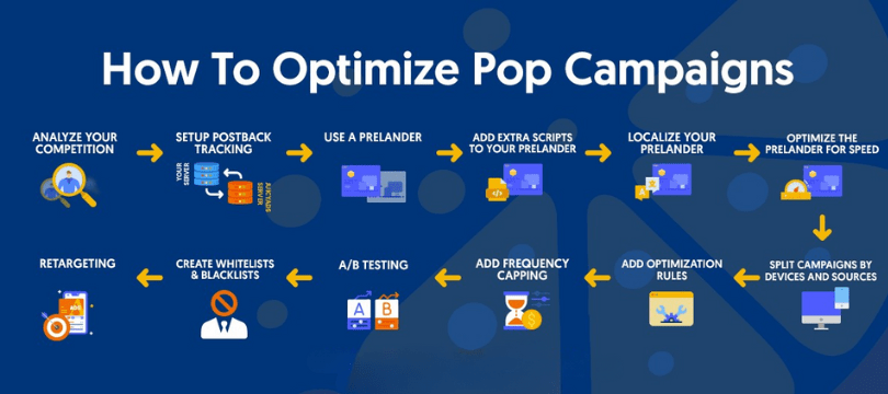 15 Best Popup Networks for 2024 Online Advertising