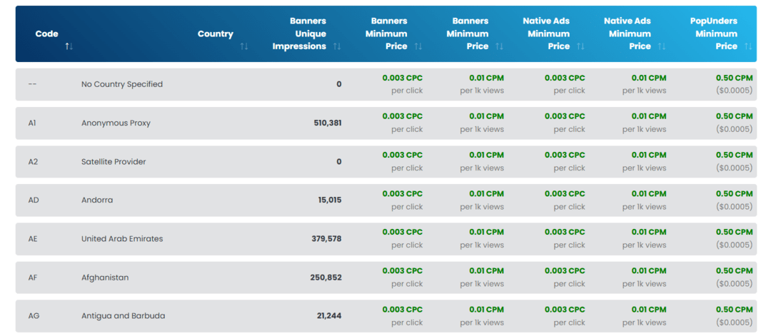 JuicyAds Review: The Inside Scoop on the Best Ad Network
