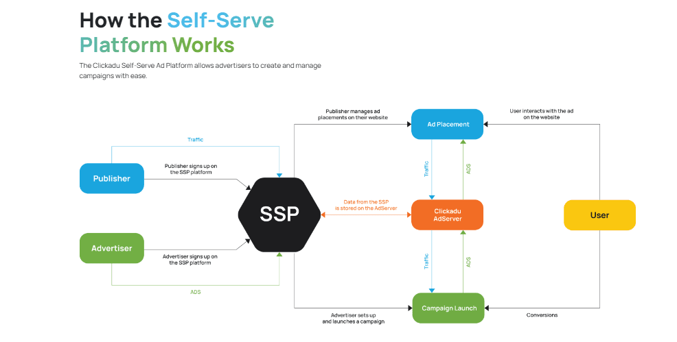 Clickadu Review: A Full Review of the Ad Network