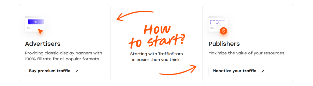 TrafficStars: Pros, Cons and Facts for Advertisers