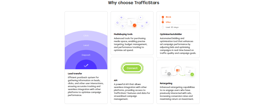 TrafficStars: Pros, Cons and Facts for Advertisers