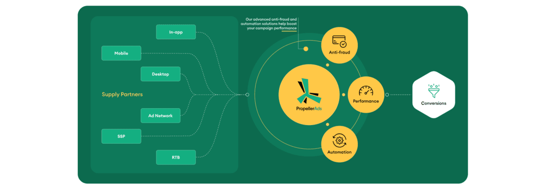 PropellerAds: Monetization Insights and Platform Overview