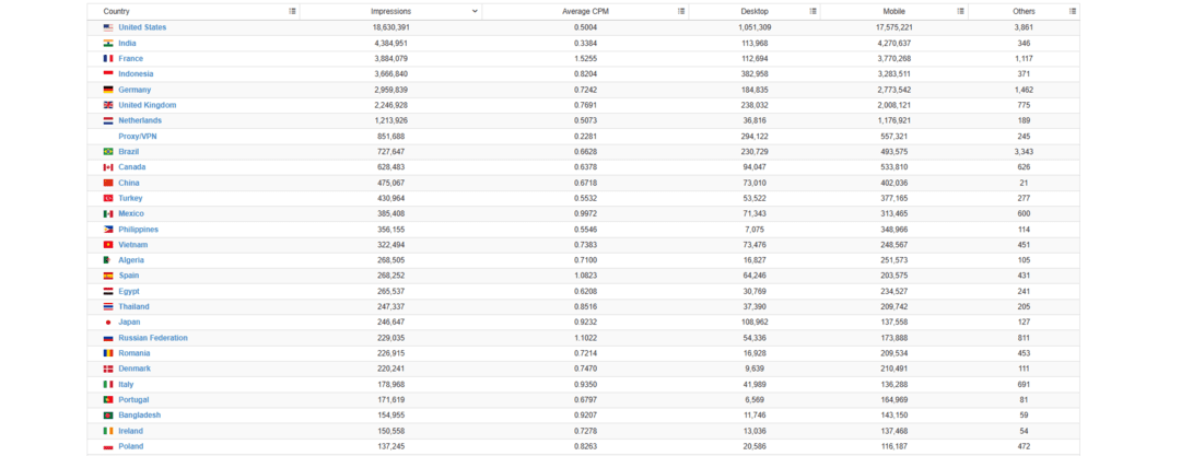 PopCash Review: Level Up Your Advertising