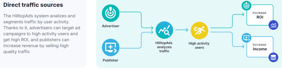 HilltopAds Review: Pros, Cons and Key Features for Advertisers