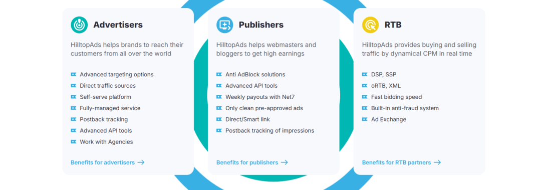 HilltopAds Review: Pros, Cons and Key Features for Advertisers