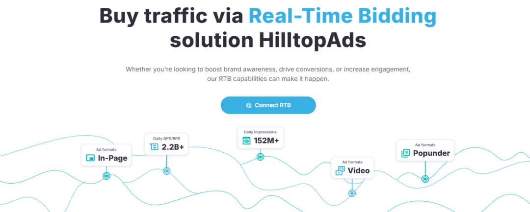HilltopAds Review: Pros, Cons and Key Features for Advertisers