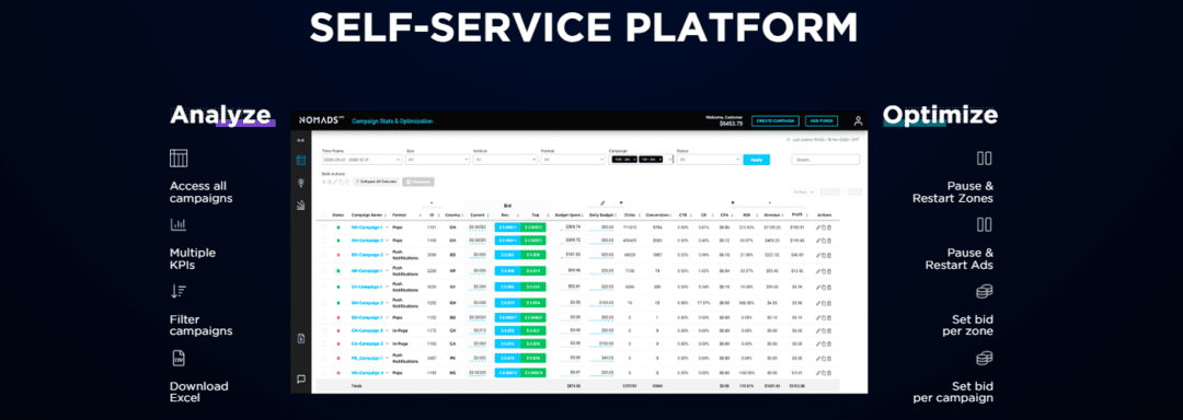 Traffic Nomads Review: A High-Performance Ad Network for Affiliates and Media Buyers