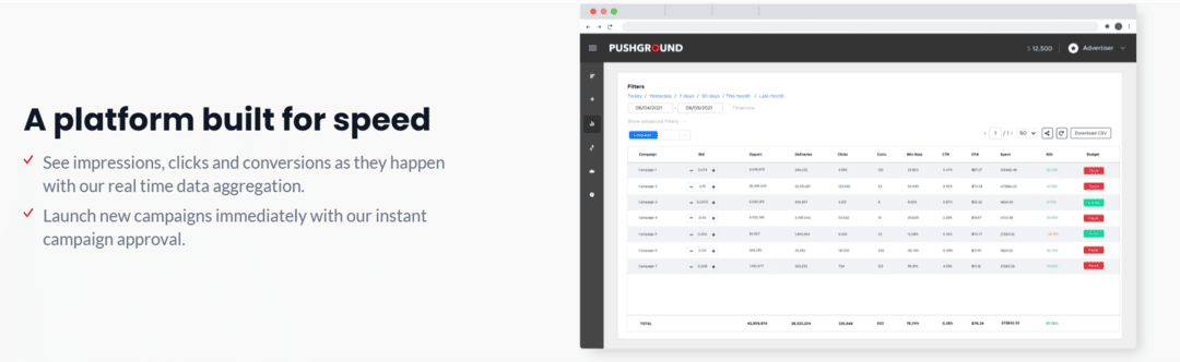Pushground ad network Review: A Full Push Advertising Solution