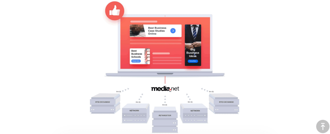 Media.net Review: Features, Benefits and Drawbacks
