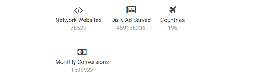 BidVertiser Review: The Full Lowdown