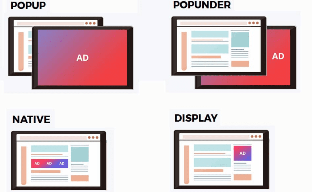 Understanding Popunder Ads: Benefits, Challenges, and Best Practices