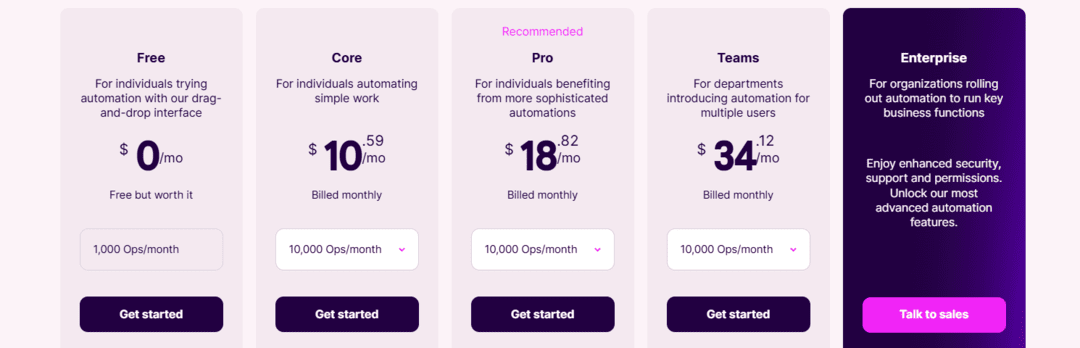Make.com Automation Review: The Full Lowdown