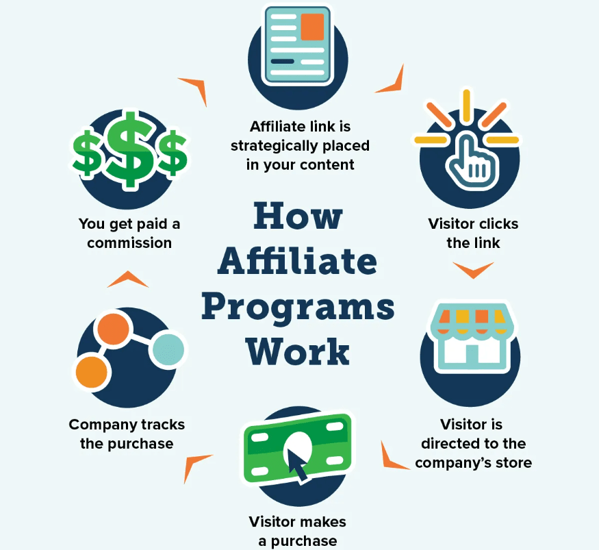 Newbie Affiliate Marketing Guide