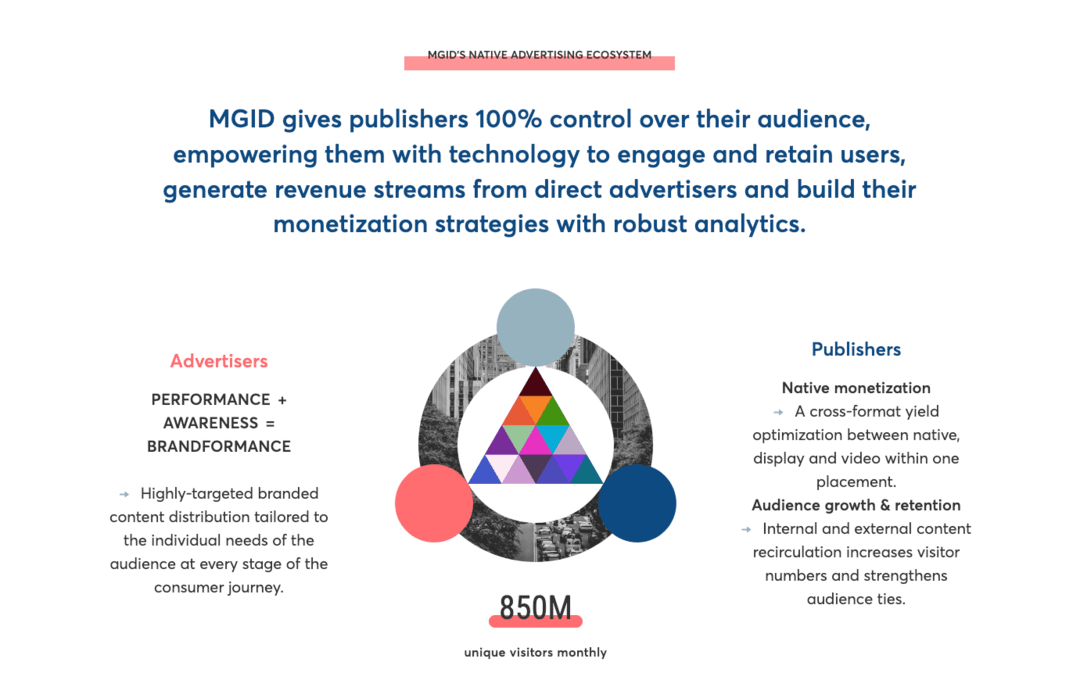 MGID Review 2026: A Look at the Native Advertising Platform
