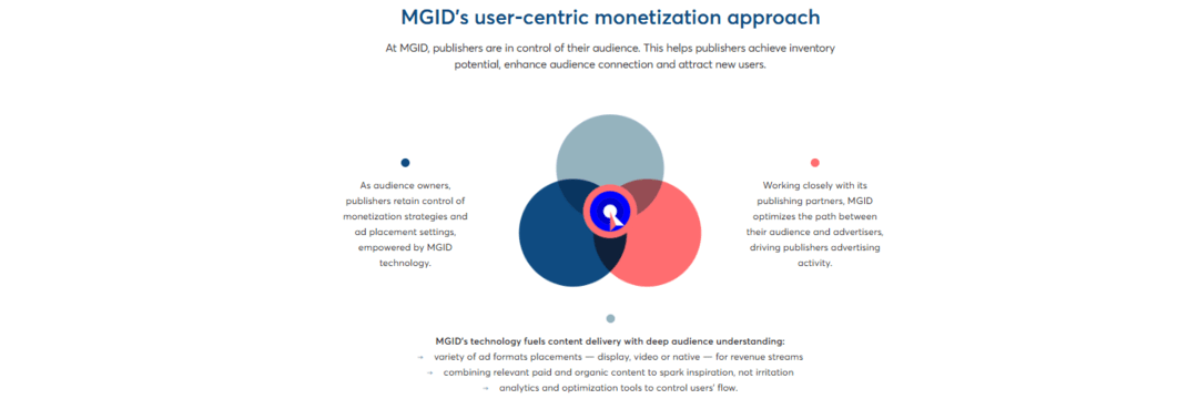 MGID Review: All About its Advertising and Publisher Solutions