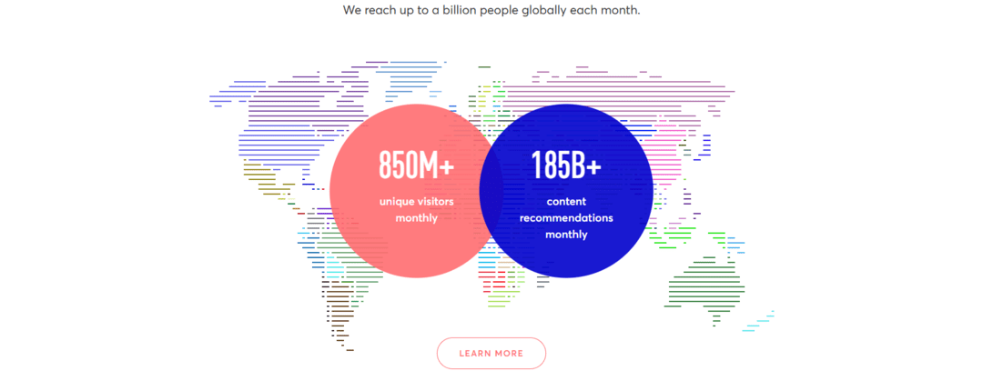MGID Review: All About its Advertising and Publisher Solutions