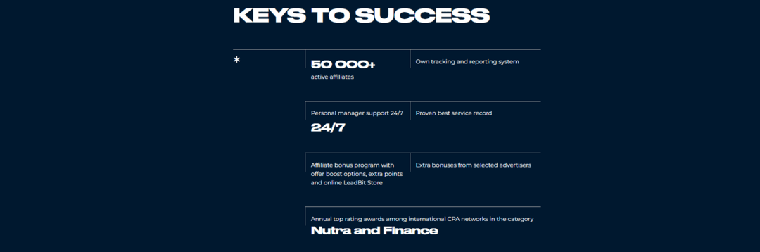 Leadbit Review: Top CPA Affiliate Networks