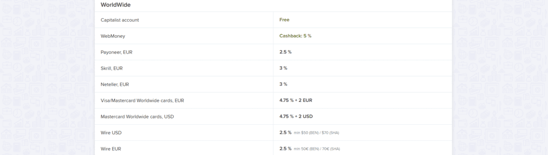 Capitalist.net Review: A Payment Solution for Affiliates, Freelancers, and Businesses