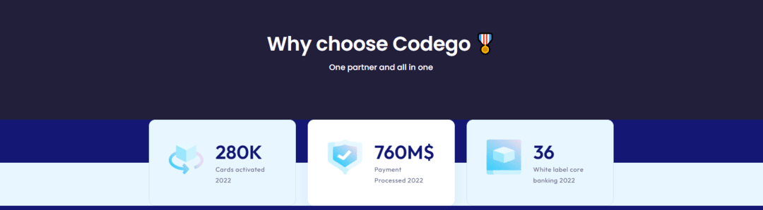 Codegotech Your Gateway to European Banking and Card Issuing