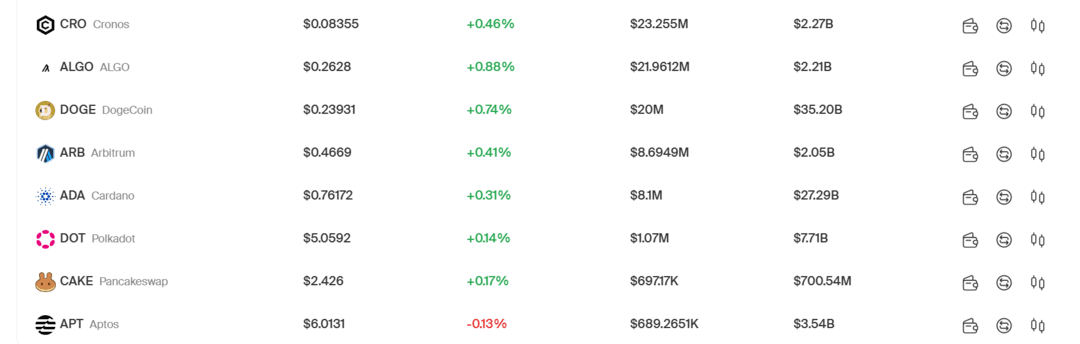 Fastex: Your Top Choice for Secure Crypto Trading and Wallet Services