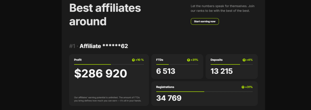 Affstore Affiliate Program Review