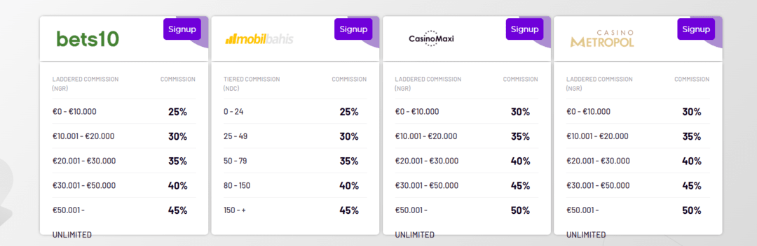 Neat Affiliates Review: Everything You Need to Know as an Affiliate Marketer