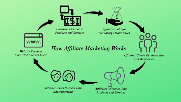 Is Affiliate Marketing Legit? The Truth Behind Common Misconceptions
