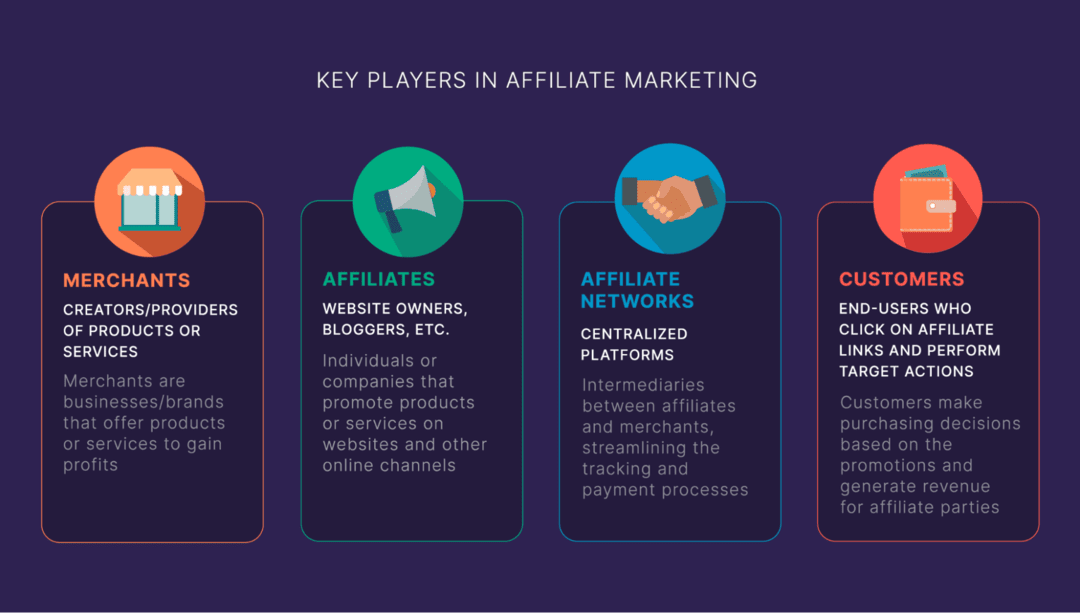 Is Affiliate Marketing Legit? The Truth Behind Common Misconceptions