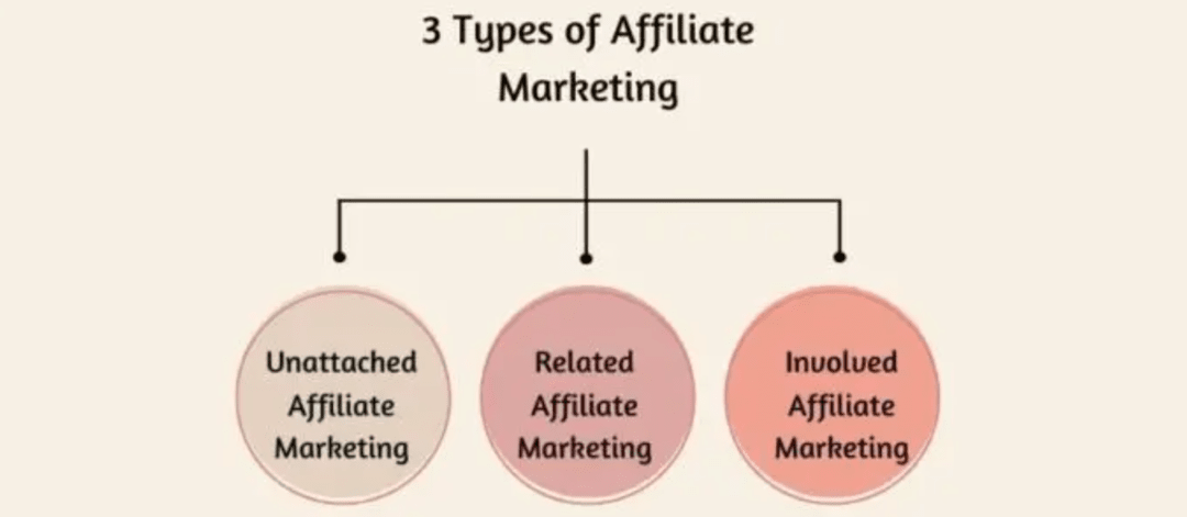 The Ultimate Guide to Affiliate Marketing: Tips for Success in 2025