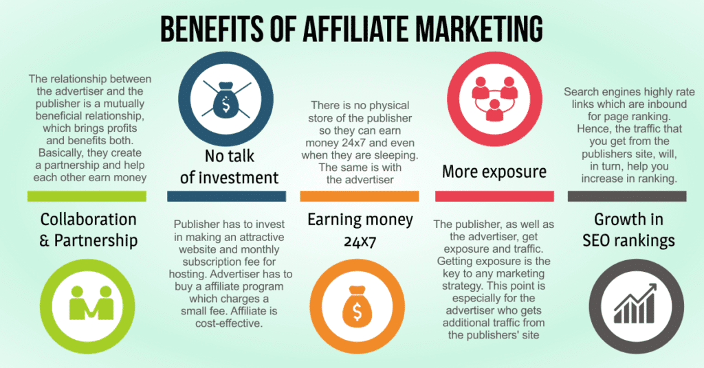 The Ultimate Guide to Affiliate Marketing: Tips for Success in 2025