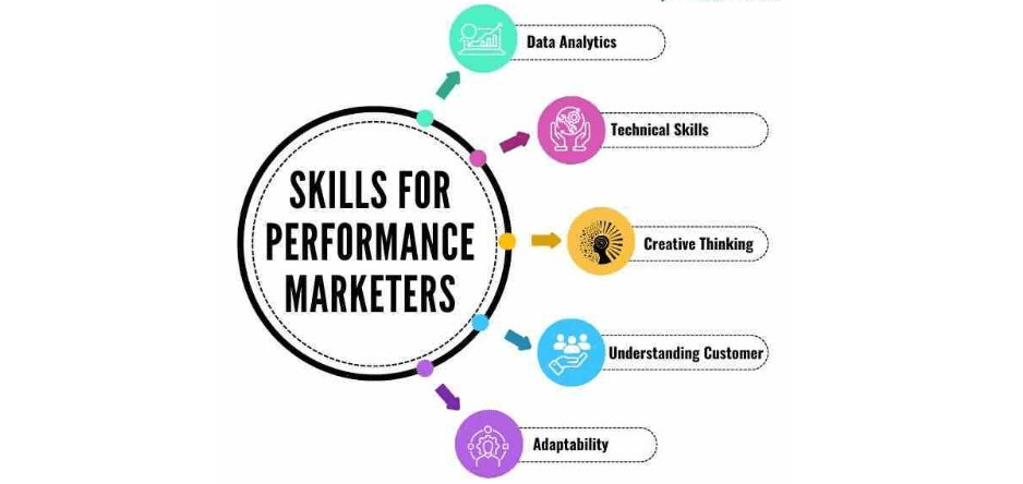 Performance En Marketing: A Practical Guide for Success A Review