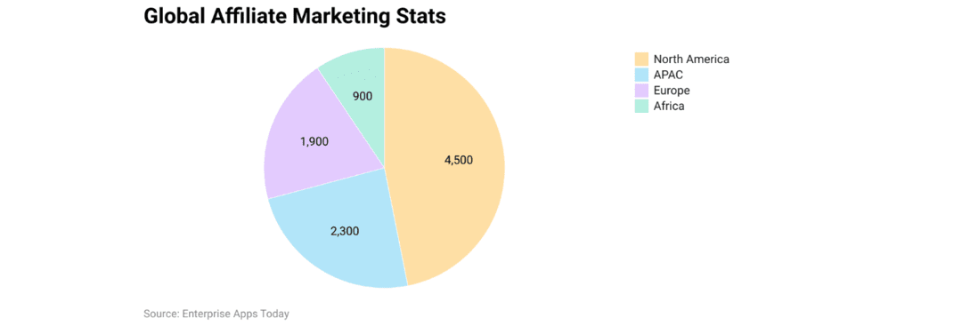 Affiliate Industry Insights You Need to Know